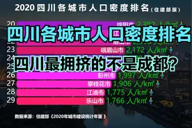 四川36个城市人口密度排名，成都连前5都进不了，四川哪里最拥挤