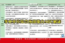 事业单位综合应用能力ABC视频封面