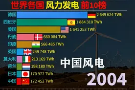 清洁能源风电，世界各国风能发电前10榜，外国网友：这是中国速度视频封面