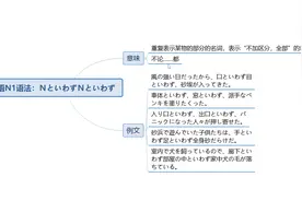 日语N1语法：ＮといわずＮといわず视频封面