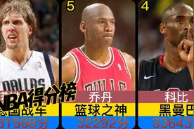 NBA历史得分大排行，篮球之神乔丹只能排第5，第一还在不断超越！视频封面
