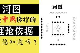 很多中医都不知道，“河图”就是中医诊疗的理论依据！您知道吗？视频封面