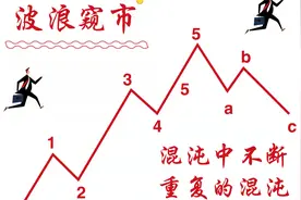 板块无一幸免！为何如此暴跌？视频封面