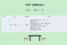 单词stage（舞台）中的st就是“stand 站”的意思视频封面