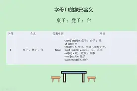 单词stage（舞台）中的st就是“stand 站”的意思