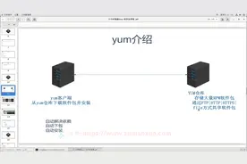 组团学_43_linux yum介绍视频封面