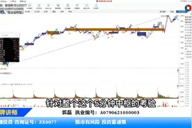 缠论交易法｜55.走势生长（实战）视频封面
