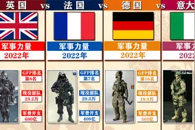 国力比较：英法德意谁才是欧洲一哥？视频封面