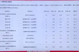 辅警招录考试，竞争高与竞争低岗位的区别，这些信息你得知道视频封面