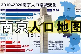 南京市各区常住人口及近十年人口增减变化，中心三区人口锐减！视频封面