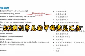 SCI期刊常见的审稿意见汇总（建议收藏）【转载】视频封面