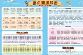 三年级下册语文《重点知识挂图》，吃透能快速提升孩子语文成绩视频封面