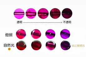 详解红色系石榴石 如何区分红石榴石、玫瑰石榴石、紫牙乌视频封面