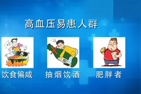 头晕，心慌就是高血压吗？快来看看，高血压如何预防与治疗。视频封面