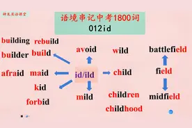 思维导图记中考1800词012 语境故事串记帮初中生快速记单词视频封面