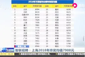 备受关注！年终奖调查数据公布，上海2018年终奖均值7908元视频封面