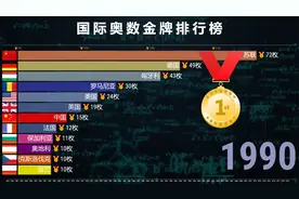 国际奥数金牌榜1959-2020，从旁观者到主角，中国做到了！视频封面