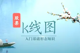 k线图入门基础形态知识：倒V型视频封面