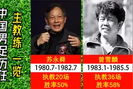 中国男足历任主教练一览，米卢、里皮领衔，高洪波两次挂帅视频封面