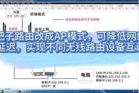 把子路由改成AP模式，可降低网络延迟，实现不同无线路由设备互访视频封面