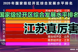 2020年国家级经开区30强出炉，前十名里，江苏占了4个，都是谁？视频封面