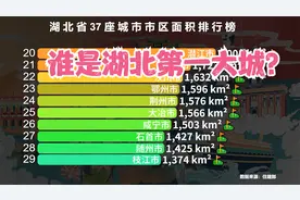 湖北省37座城市市区面积排行榜，武汉排第2，谁是湖北第一大城？视频封面