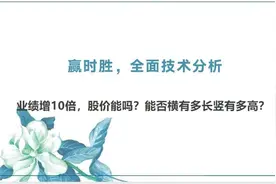 赢时胜 六年大平台突破 能否横有多长竖有多高？技术分析仅供参考