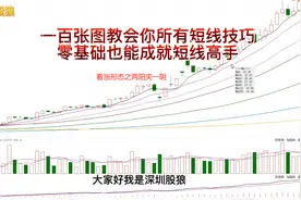 一百张图教会你所有短线技巧——两阳夹一阴（看涨形态）视频封面