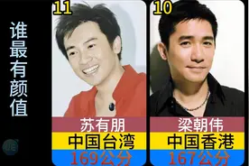 娱乐圈最矮男明星排行榜，帅哥郭富城不足165，最矮的只有160！视频封面