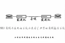 如何靠无线信号传递信息？形象理解模拟调制视频封面