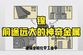 镍——前途远大的神奇金属视频封面