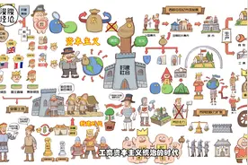 3分钟极简西欧资本主义发展史