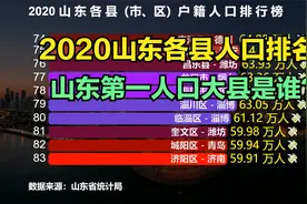 2020山东136个县户籍人口排名，26个县超100万，你的家乡排第几？视频封面