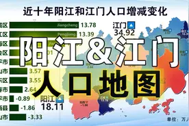 阳江市和江门市各区县市常住人口及近十年人口增减变化，江城NB！视频封面