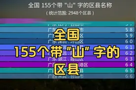 全国 155个带"山"字的区县名称, 看看哪个省最多?视频封面