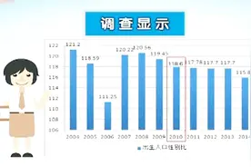 女人帮：网购碱胶碱钙，真的能“招”来男孩吗？专家给出说法视频封面