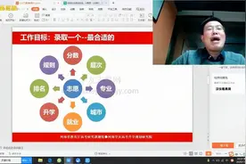 老费侃大学，看排名选大学一个字乱仅供参考，学科评估得仔细使用视频封面