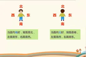三年级数学，认识东、南、西、北四个方向，你会了吗？视频封面