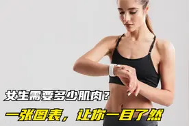 女生也需要「肌肉量」吗？要多少才够？视频封面