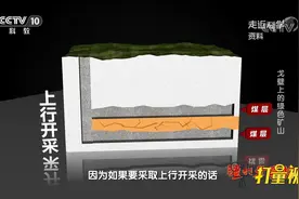 下面已被挖空，上面却发现煤层，该如何安全地挖取？|走近科学视频封面
