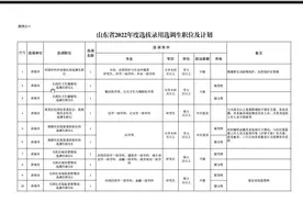 山东省22年选调职位计划（定向）视频封面
