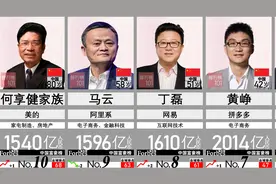 中国前50名富豪排行榜！拼多多又回来了！许家印在吗？福布斯2022视频封面