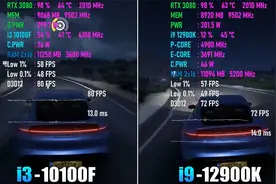 4K游戏对CPU的要求高吗？来看看i3 10100F和i9 12900K的对比测试视频封面