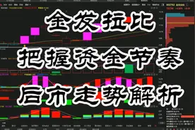 金发拉比：把握节奏，后市走势解析视频封面
