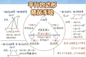 初中几何——特殊四边形知识总结精品手绘版视频封面