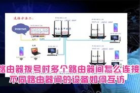 路由器拨号时多个路由器间怎么连接，不同路由器间的设备如何互访视频封面