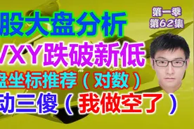 美股分析 | UVXY跌破新低，美股后市高位震荡视频封面