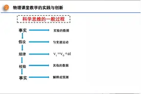 高中物理课堂教学改革实践与创新（第四部分）视频封面