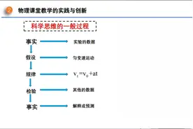 高中物理课堂教学改革实践与创新（第四部分）视频封面