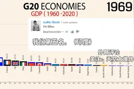 油管网友中日韩应合作，重布局世界！GDP强国YouTube评论！视频封面